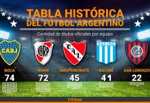 Independiente Rivadavia se coronó campeón y conquistó su primera estrella: así quedaron las tablas históricas de títulos