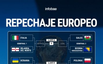 La FIFA realizará el sorteo que definirá los grupos para el Mundial 2026: hora, TV y todo lo que hay que saber