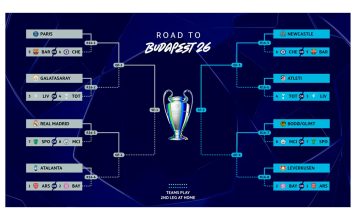 En vivo: se sortean los octavos de final de la Champions League 2026