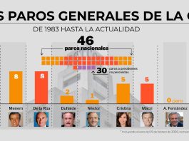 Alberto Fernández: “No tengo aspiraciones electorales”