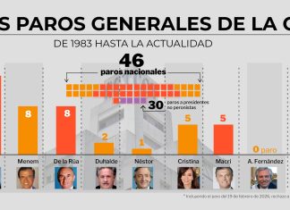Alberto Fernández: “No tengo aspiraciones electorales”