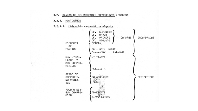 La Comisión Asesora de Antecedentes de la SIDE en la dictadura: integrantes, a quiénes perseguían y qué decían de Montoneros