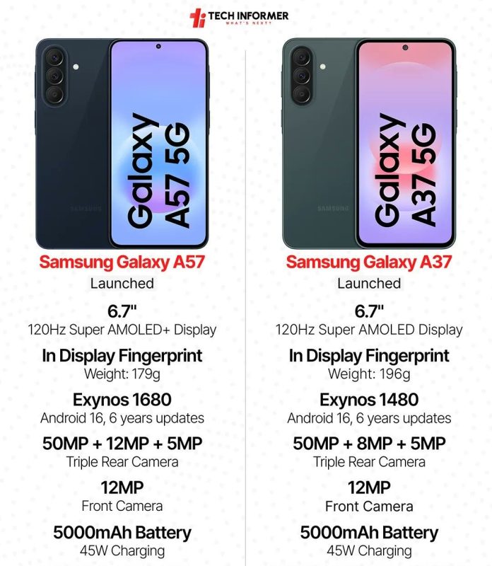 Samsung anuncia los nuevos smartphones Galaxy A57 5G y A37 5G