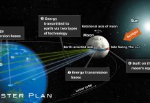 Luna Ring, el ambicioso proyecto japonés para conseguir energía inagotable para todo el planeta
