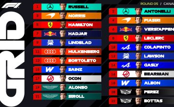 Franco Colapinto largará desde el puesto 10 el Gran Premio de Canadá de la Fórmula 1: todo lo que hay que saber