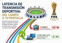 Cómo evitar que te griten los goles antes: por qué el streaming llega después que la TV y claves para reducir el delay