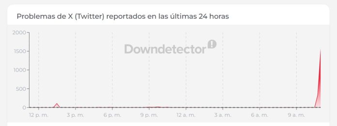 El lunes a la mañana se cayó Twitter en todo el mundo