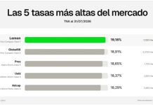 Lemon cambio de fondo y logró ofrecer el mayor rendimiento del mercado
