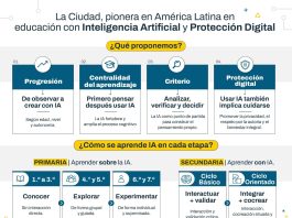 Mercedes Miguel, ministra de Educación de CABA: “La inteligencia artificial está impactando en el aula, los chicos vienen con la tarea perfecta”