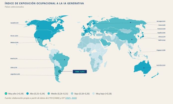 Un informe muestra qué trabajos de CABA están más expuestos al avance de la IA