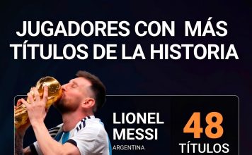 Tras la nueva consagración de Messi con el Inter Miami, así quedó la tabla de los jugadores más ganadores de la historia