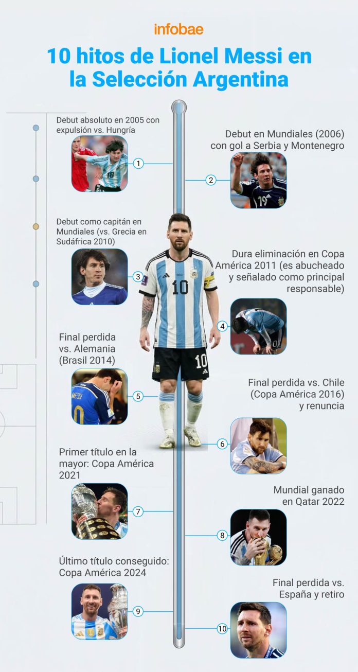 Los 10 momentos de Lionel Messi en la Selección Mayor